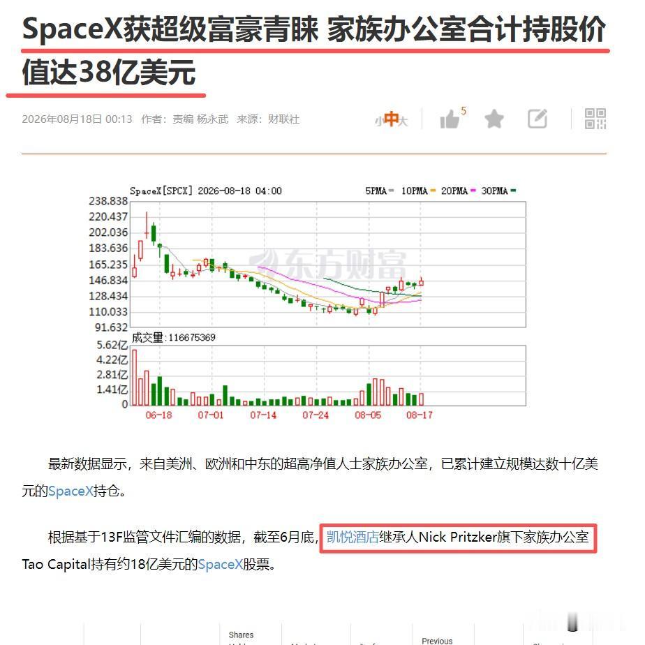 SpaceX成为全球财富新蓄水池！凯悦酒店继承人、巴西MoreiraSall