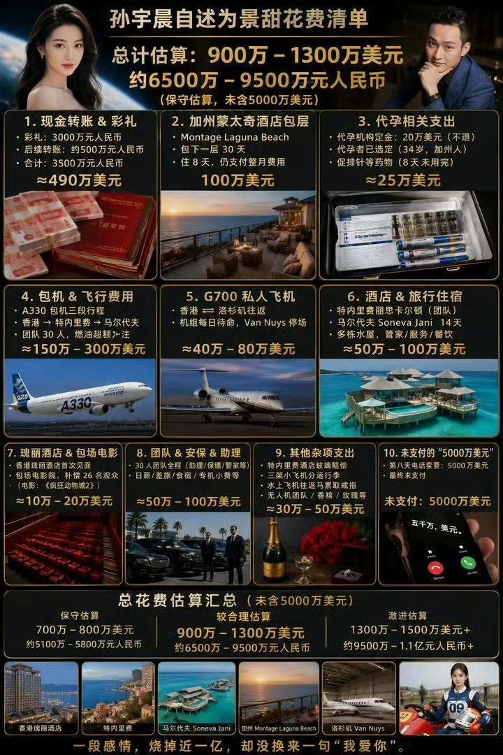 孙割这波手法被大V看穿了：以他的身价，相当于570万，为了3000恋爱花费，和女