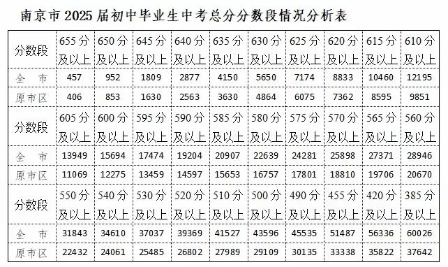 南京中考尘埃落定，就等录取！几家欢喜几家愁！