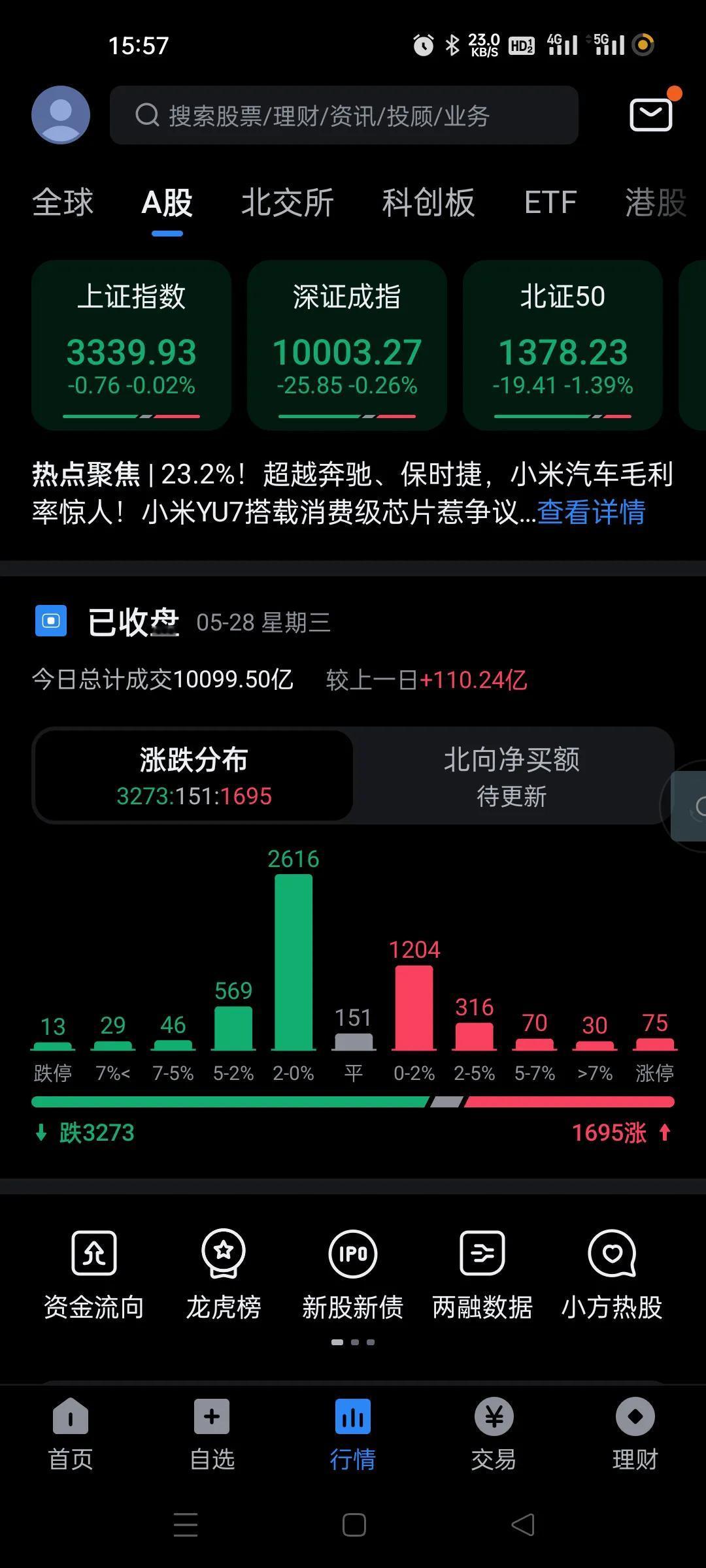 看了半天个股的情况，从现在起，将这样的市场叫做猴市吧。一切都在控制之内，但是大