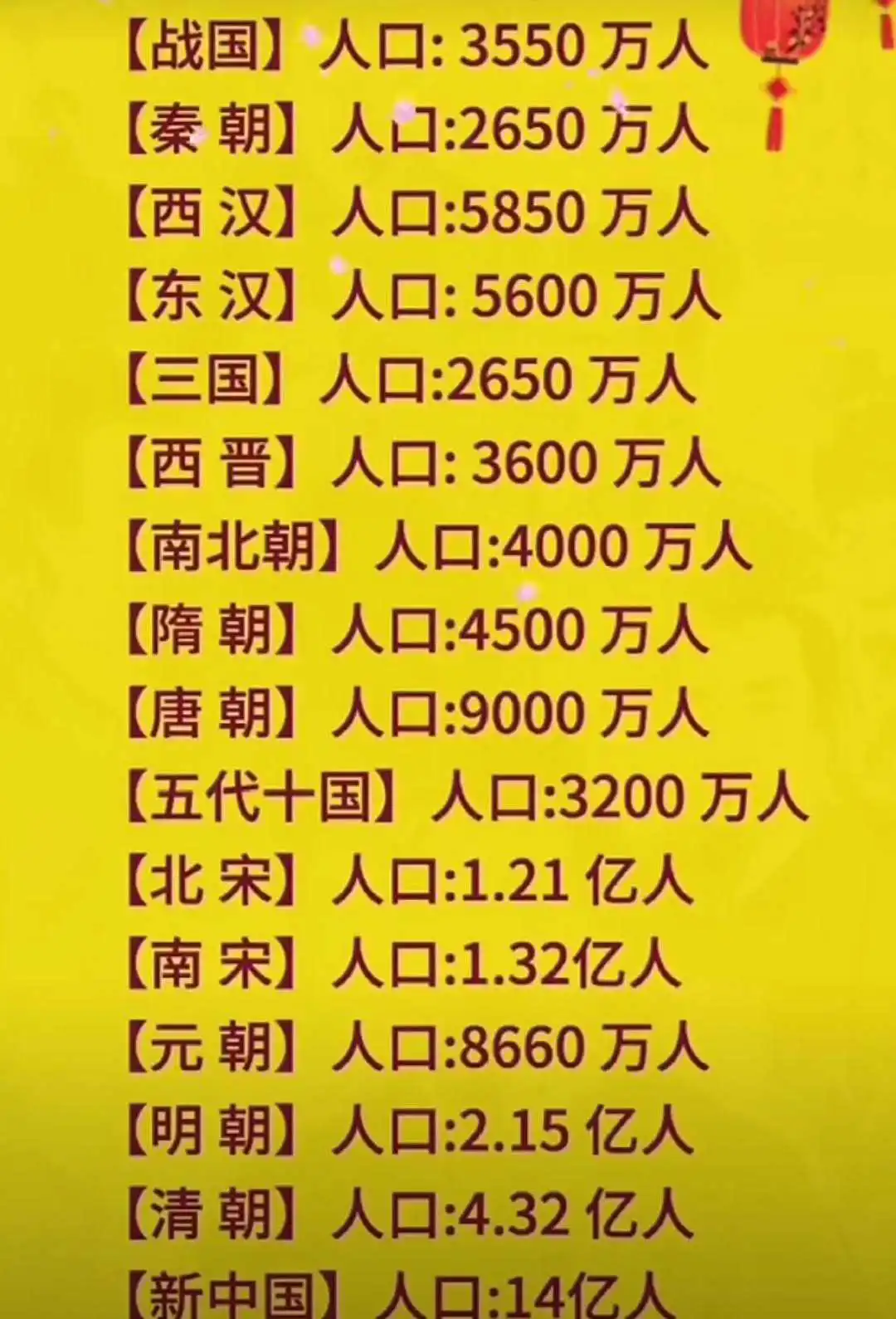 中国历朝各代人口数据。
