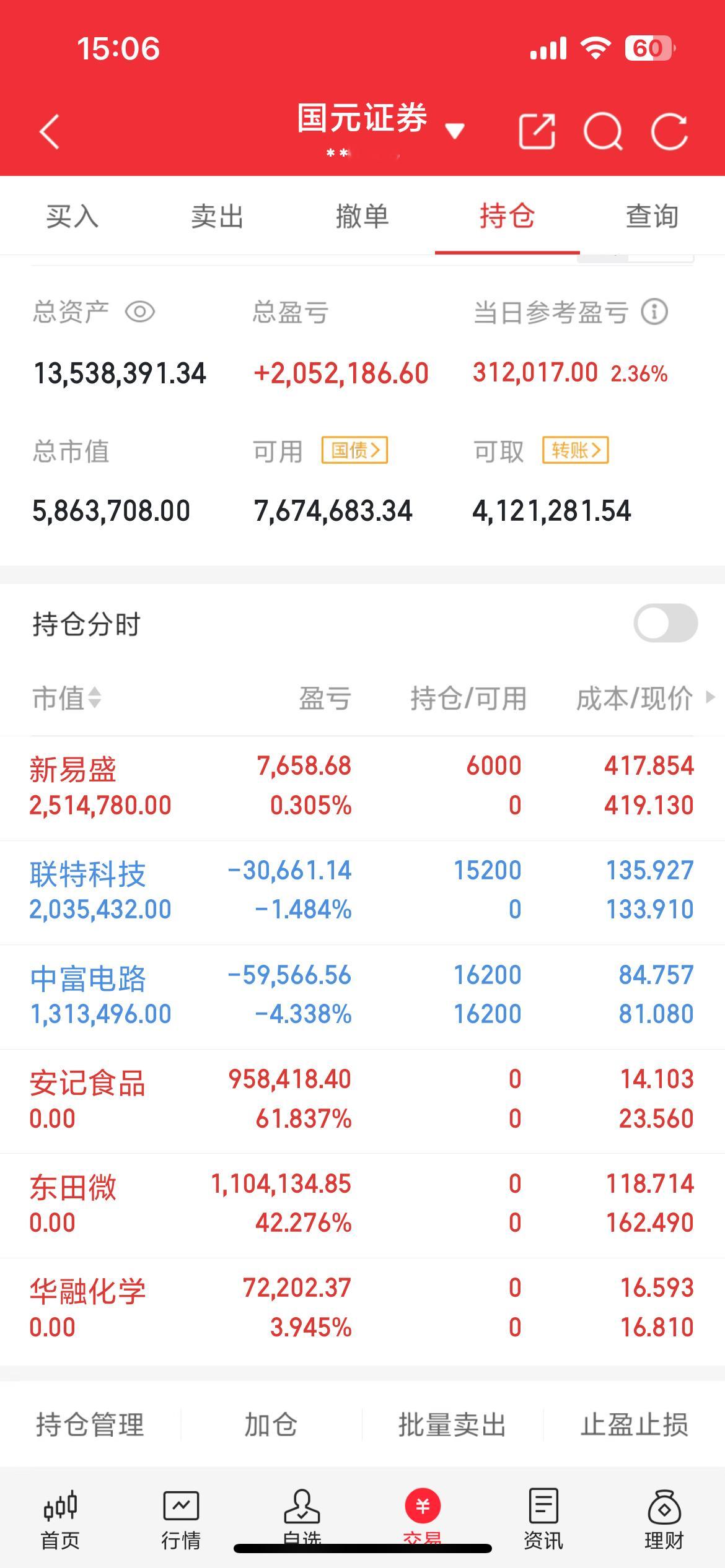 北北养家记（12.5）介入中富电L持有！华融化X持有！安记食P持有！东田w我将