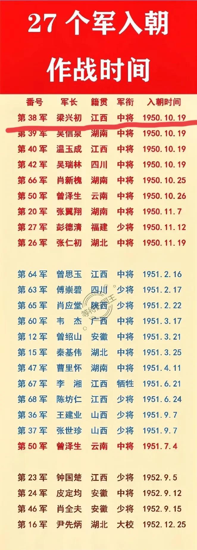 在抗美援朝战争中，军功表现三十八军为何当仁不让？第三十八军是唯一一支被彭总定义