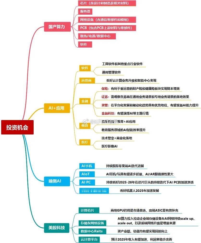 中国AI核心科技投资机会