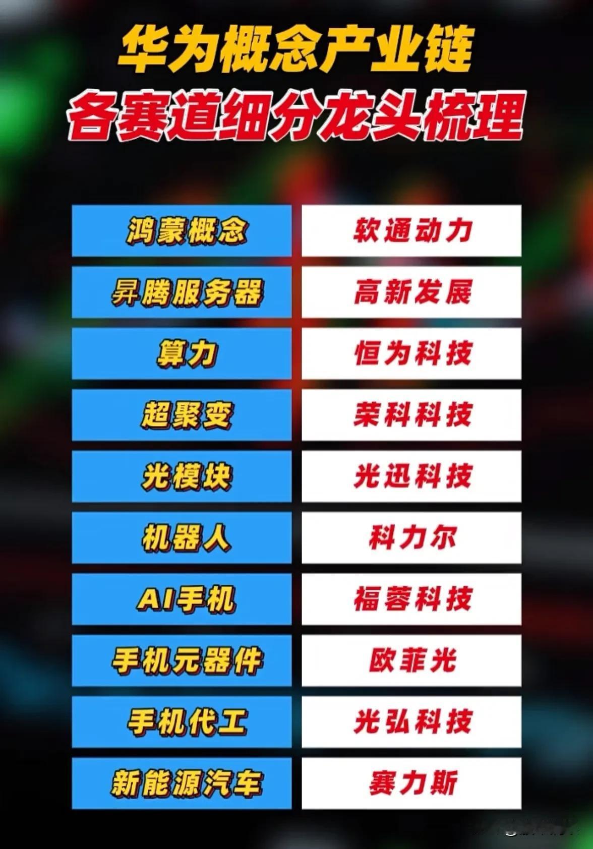 华为产业链各领域核心企业梳理与市场展望围绕华为相关产业链的市场关注度持续提升