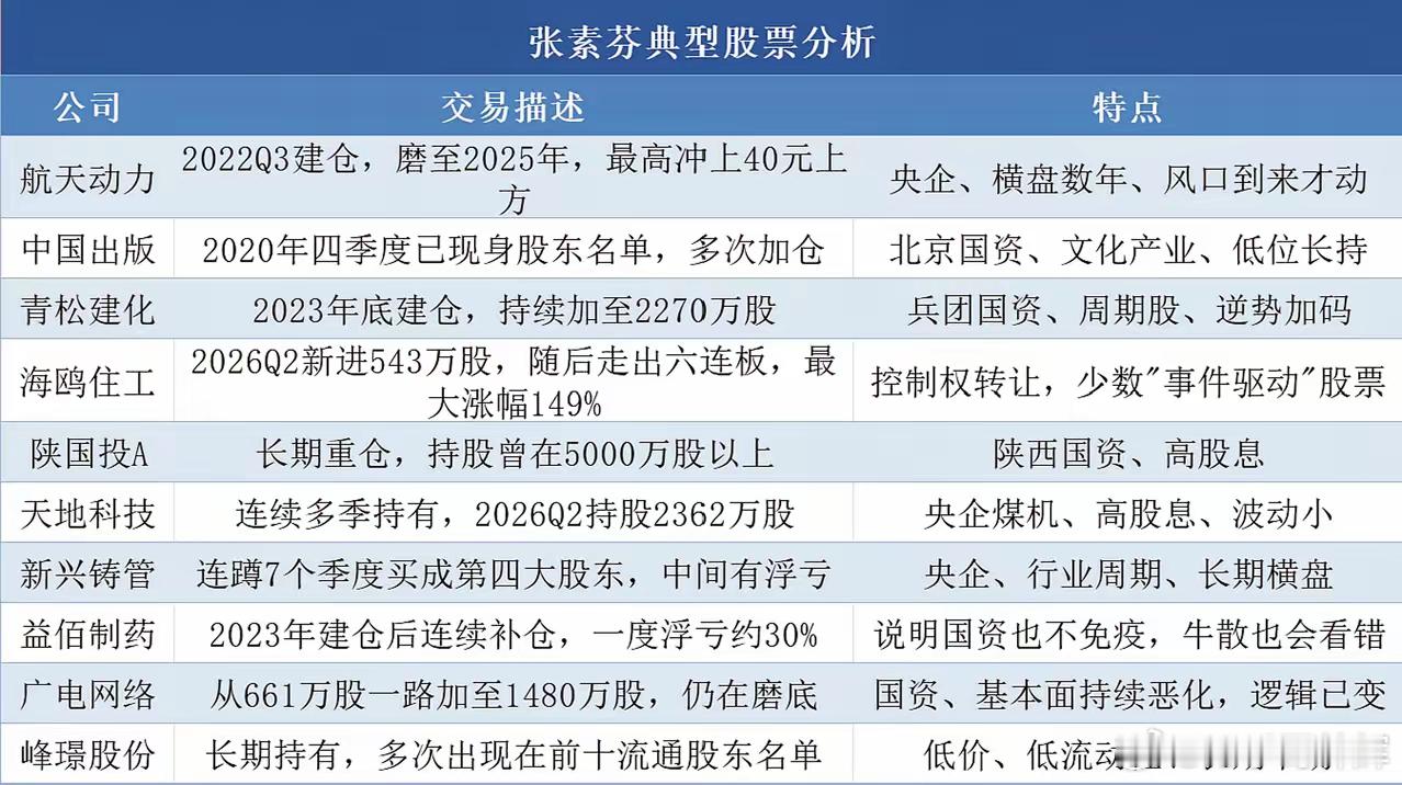 牛散张素芬的低价股，和普通人买的低价股到底差在哪？A股知名牛散张素芬偏爱低价股