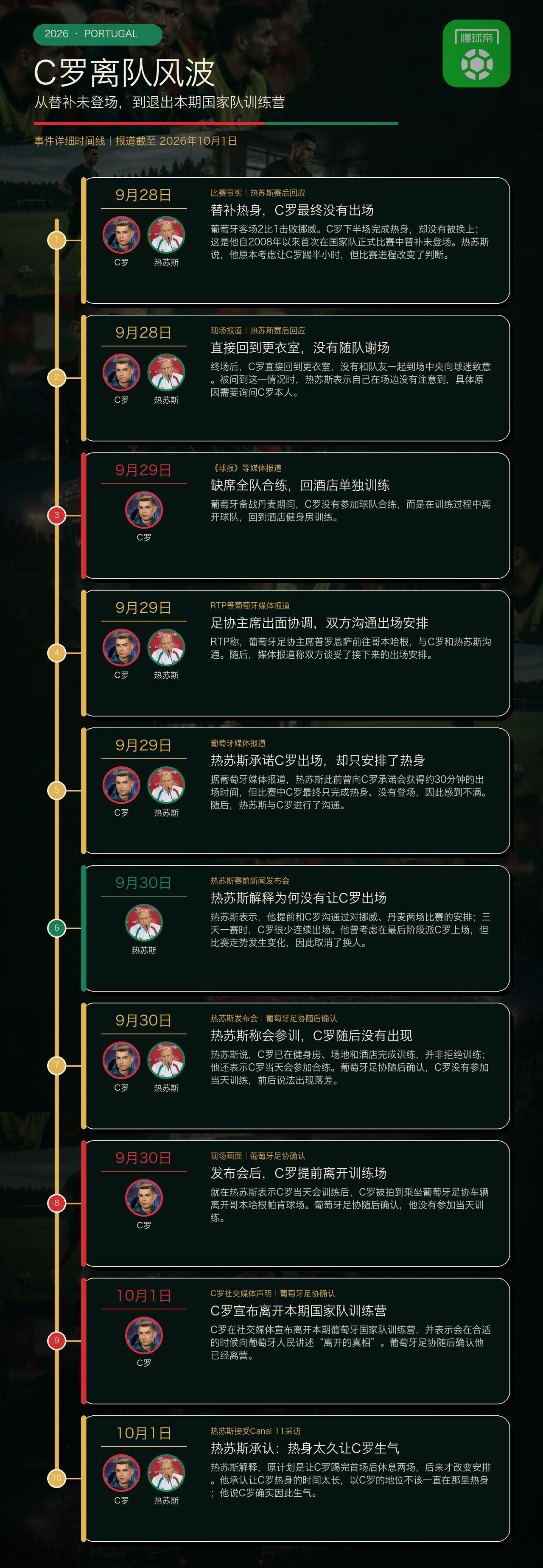 最近体坛发生的事情，充分说明了，为什么体育饭圈化要不得：本质就是个人英雄主义
