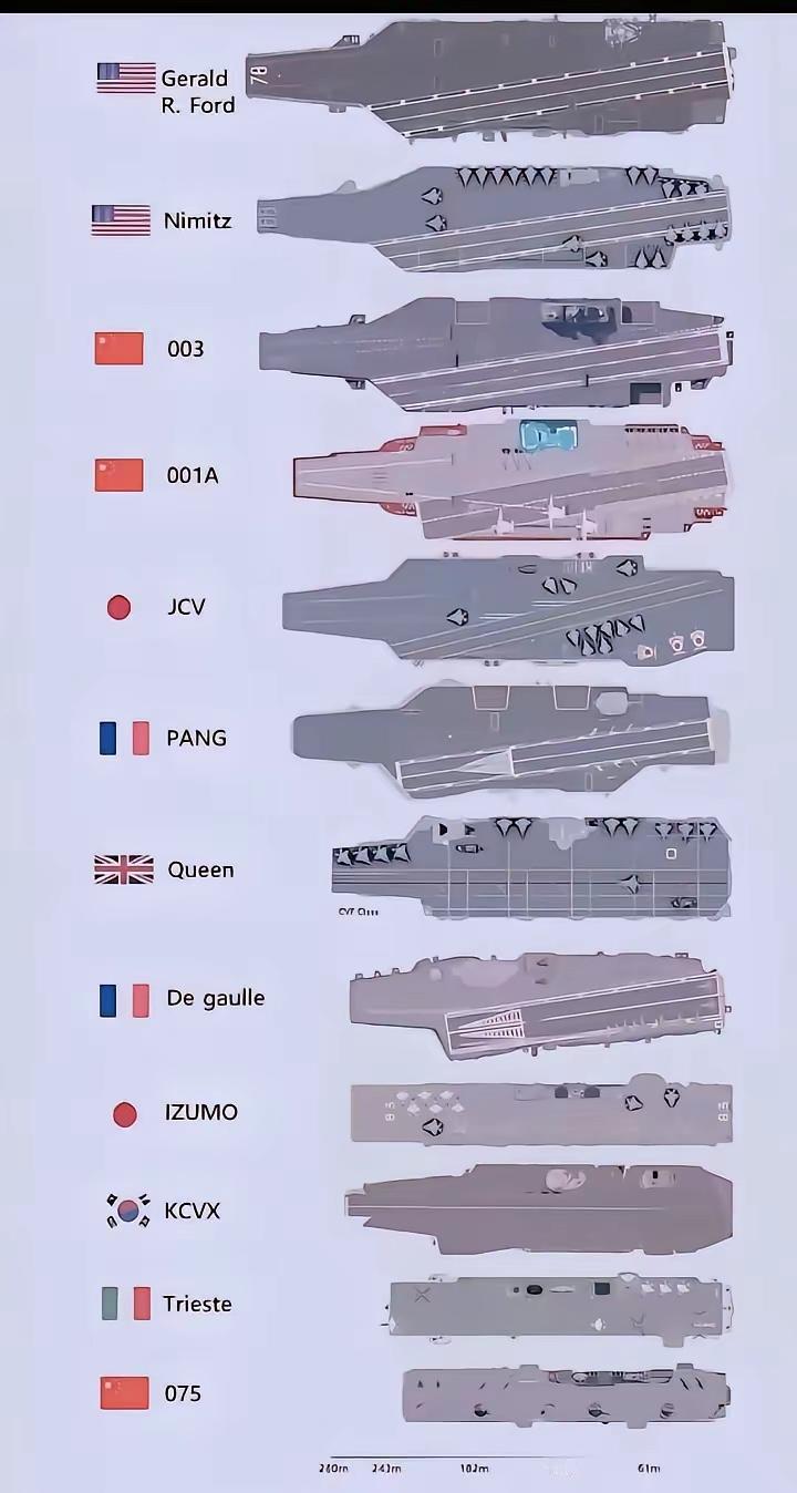 🚀未来战舰大比拼！谁才是海上霸主？🌊
