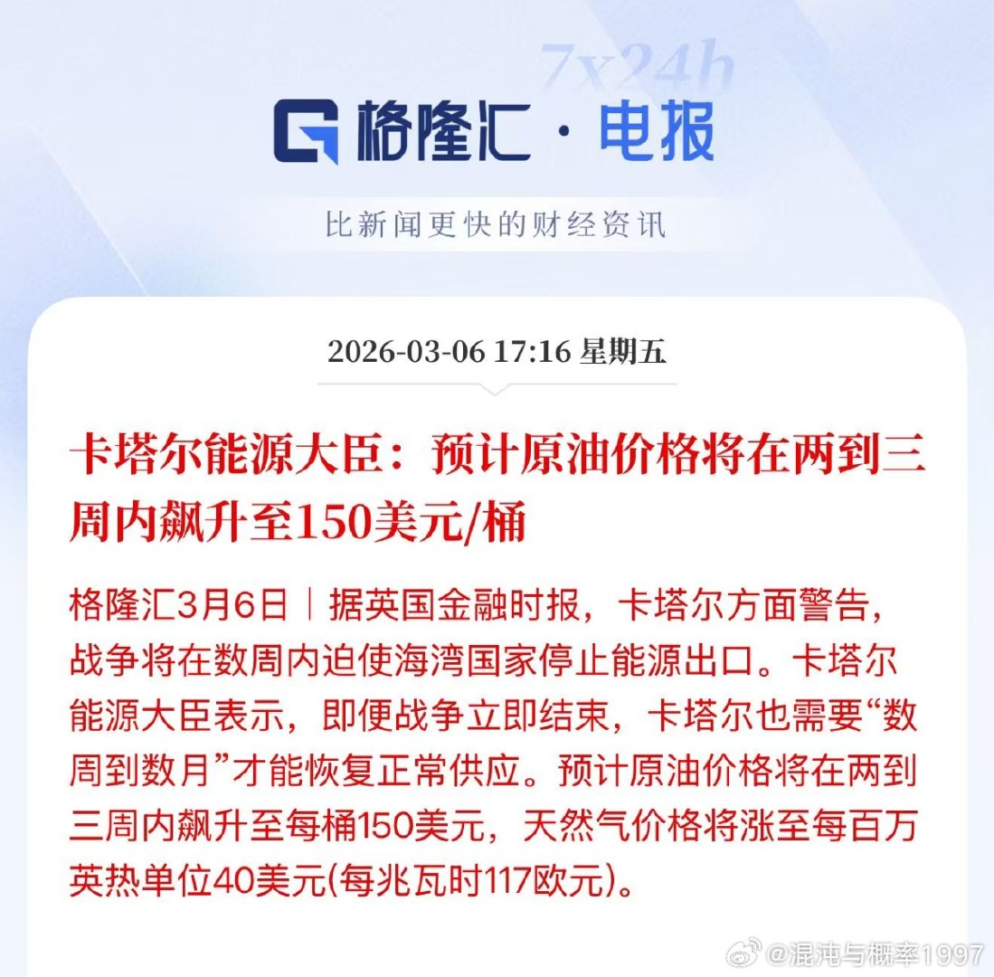 卡塔尔能源大臣：预计原油价格将在两到三周内飙升至150美元/桶不太可能吧