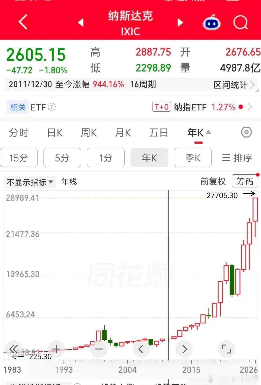 日本股市从2011年到现在差不多涨了8倍但是日本从2011年相对于人民币汇率缩水