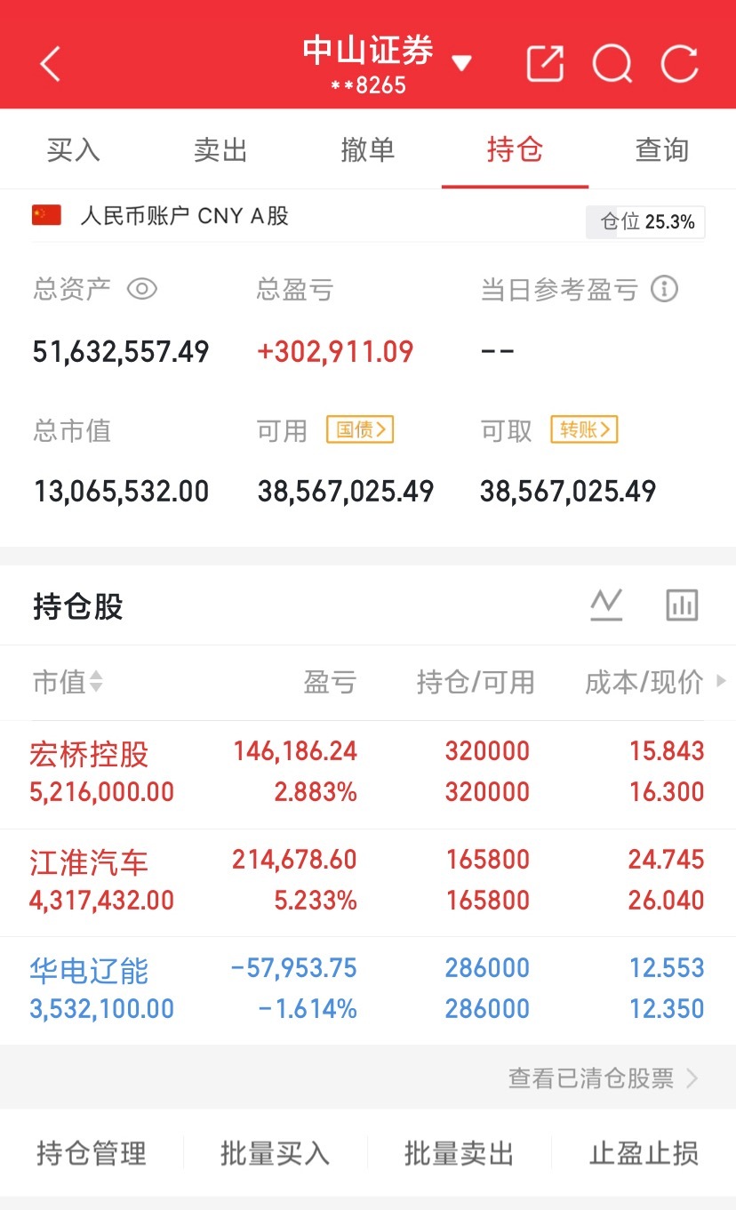 什么都不说，看图懂的都懂！坐好扶稳！评论188,静待花开​​​