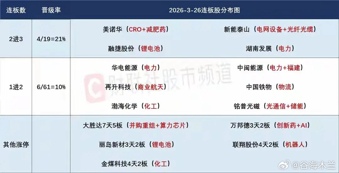 3月27日盘前预案：持续缩量再加上外围影响，市场可能会继续低迷；算电协同分歧后的