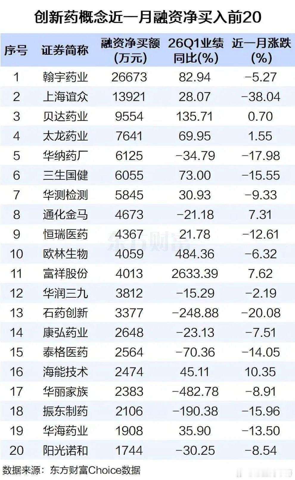 跌到没人关注时，创新药突然有了动静。近期多家药企拿到新药临床批件，出海授权交易也