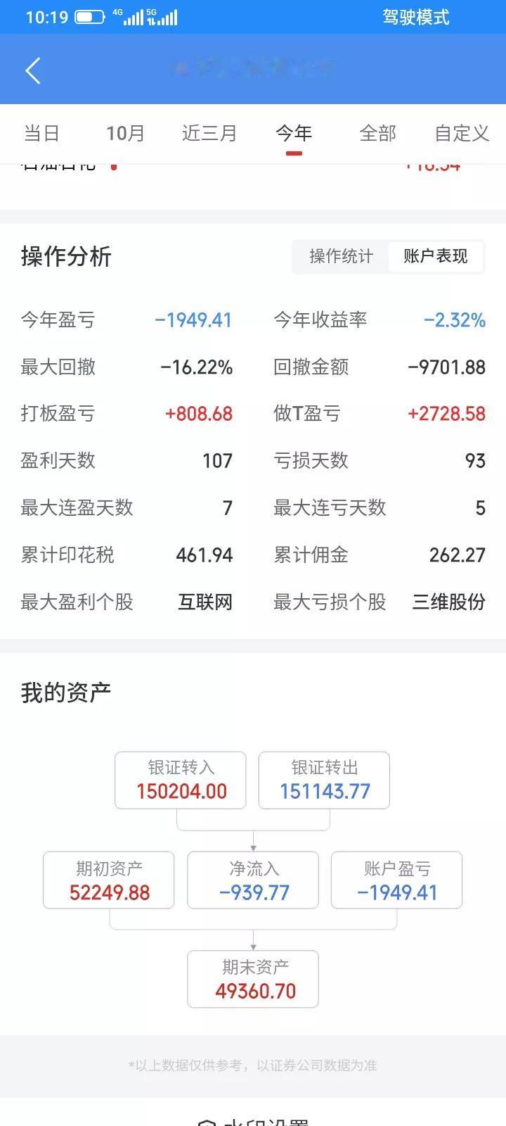 2025.10月，总结一下，很多朋友看我天天操作，频繁交易，担心我的钱都亏损到佣