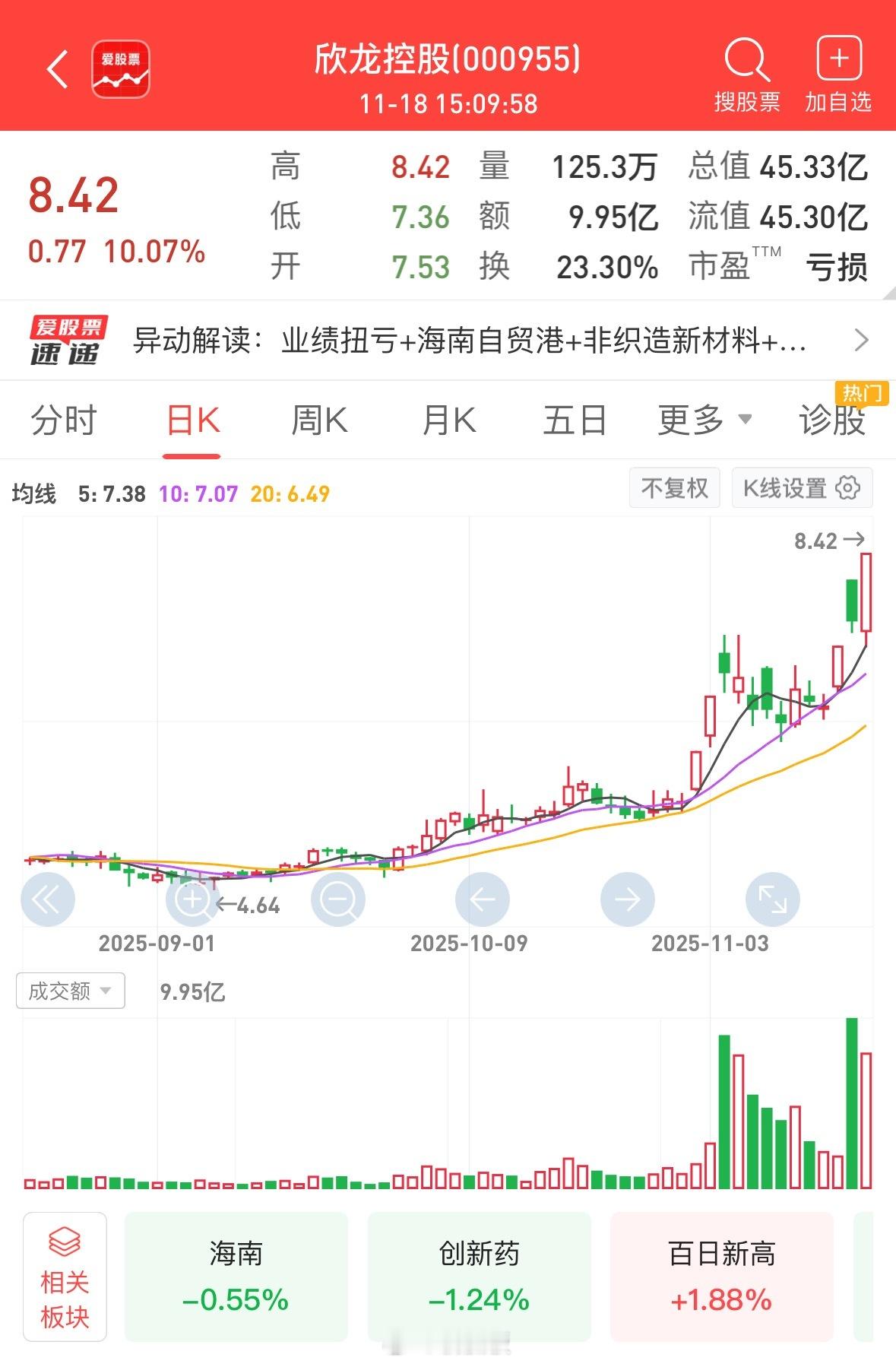 龙头停牌，市场全趴下。合富中国前面关了小黑屋，昨天平潭发展和海峡创新双双进小黑屋