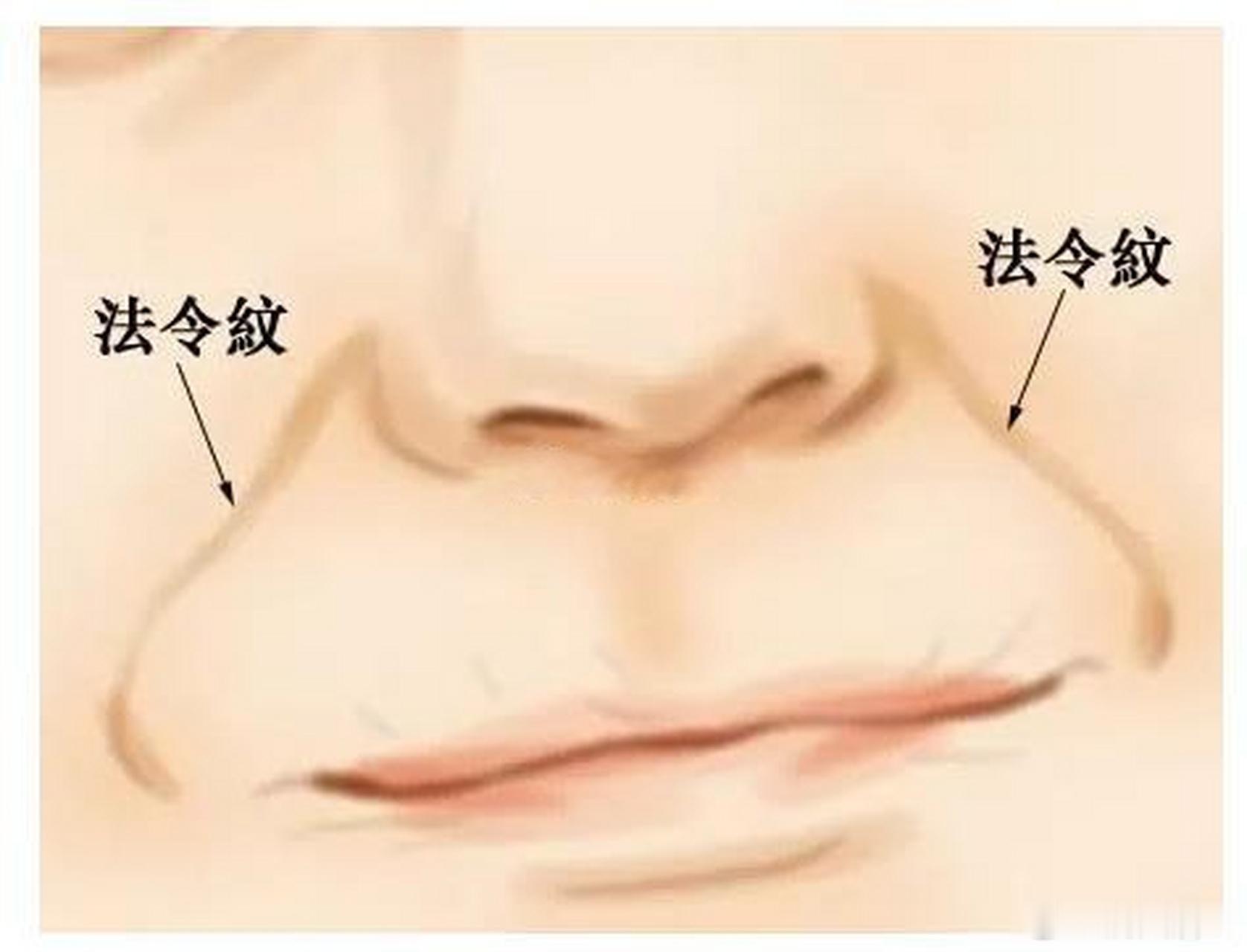 法令纹什么时候出现最合适？老话讲，30纹浅，40纹深，50纹入鬓，这是老天给了一