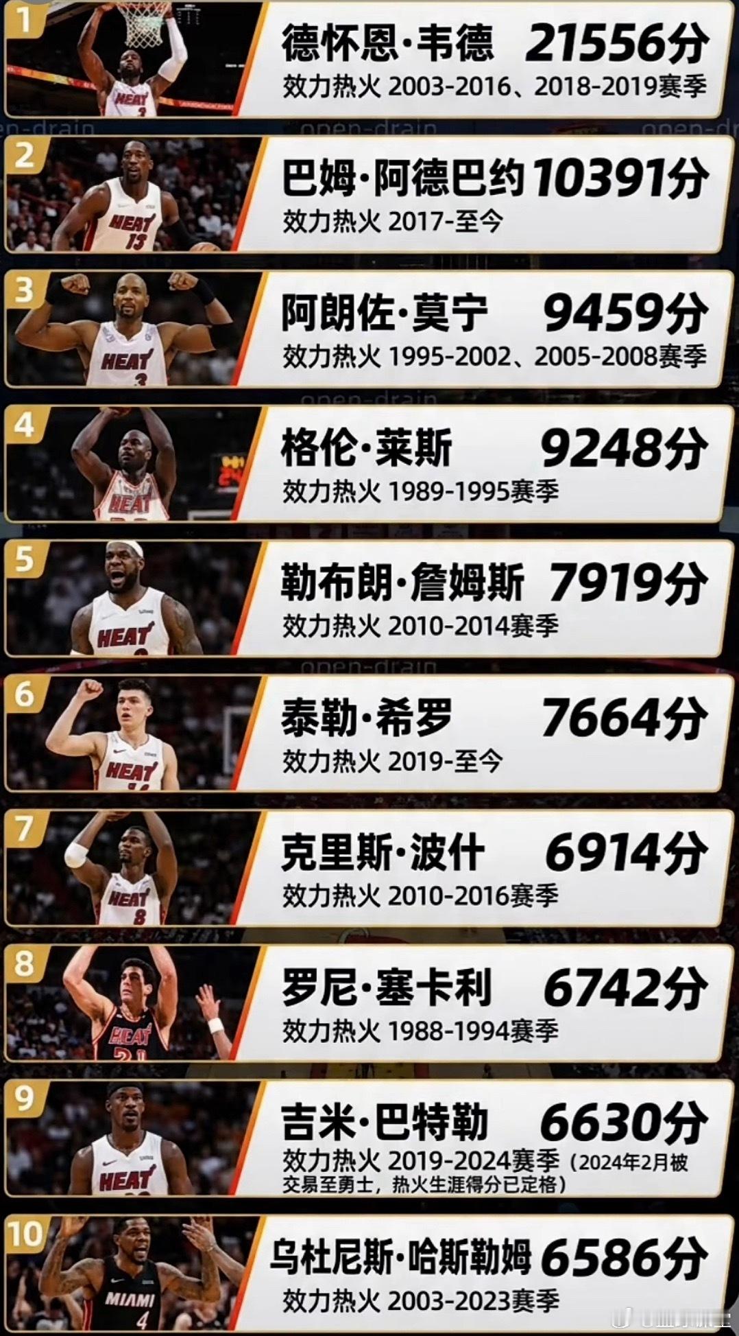 热火队史得分榜前十
