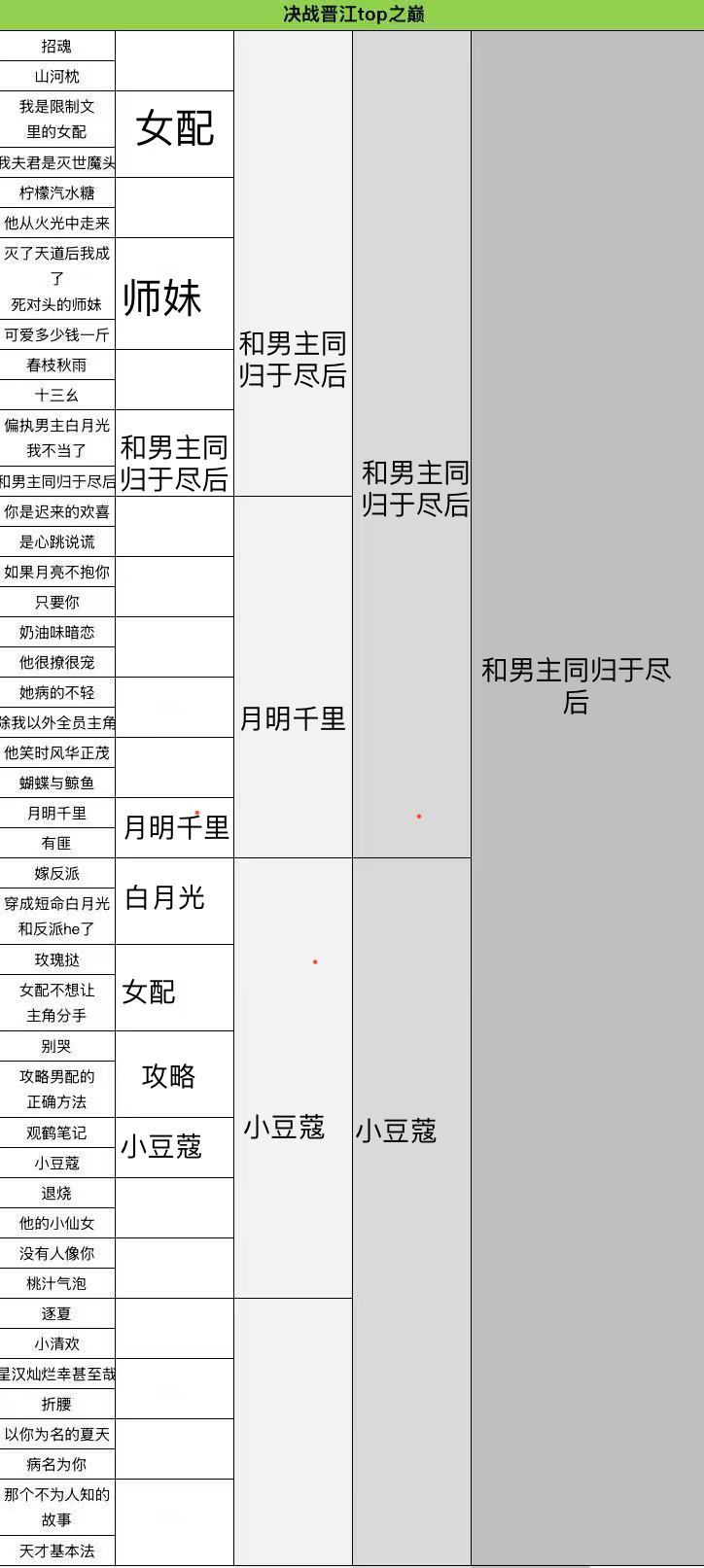 古言仙侠