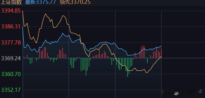 惊不惊讶？A股竟然高开低走！没有大涨，没有普涨！反而是一度又是超3400只个股