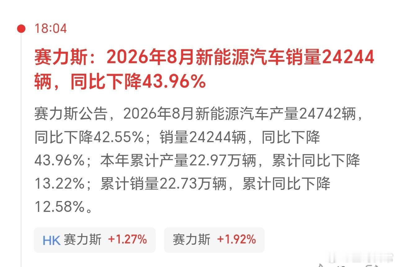 新能源的日子，也不好过了，赛力斯销量大幅下滑。油车也卖不动，奔驰，宝马，奥迪销量也不咋的了。强大的资