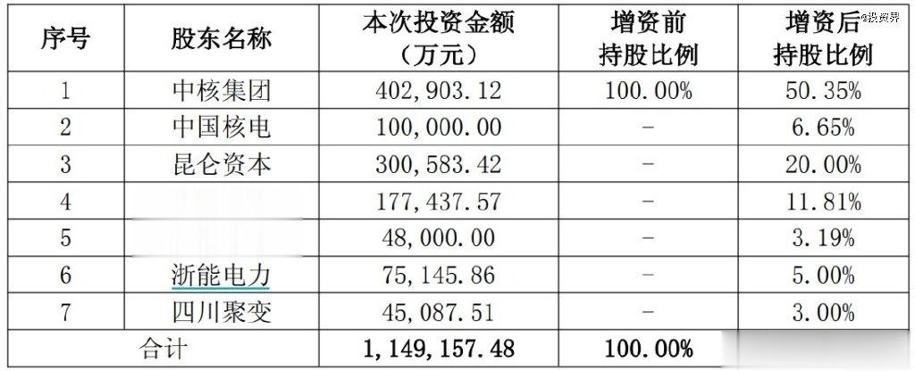 聚变公司诞生: 一举融资115亿
