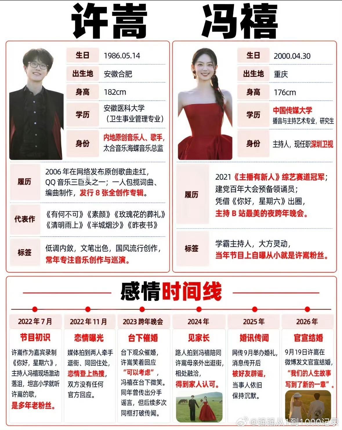 许嵩和冯禧的感情时间线，许嵩今年都40了，岁月不饶人啊！当年的“三巨头”应该没人