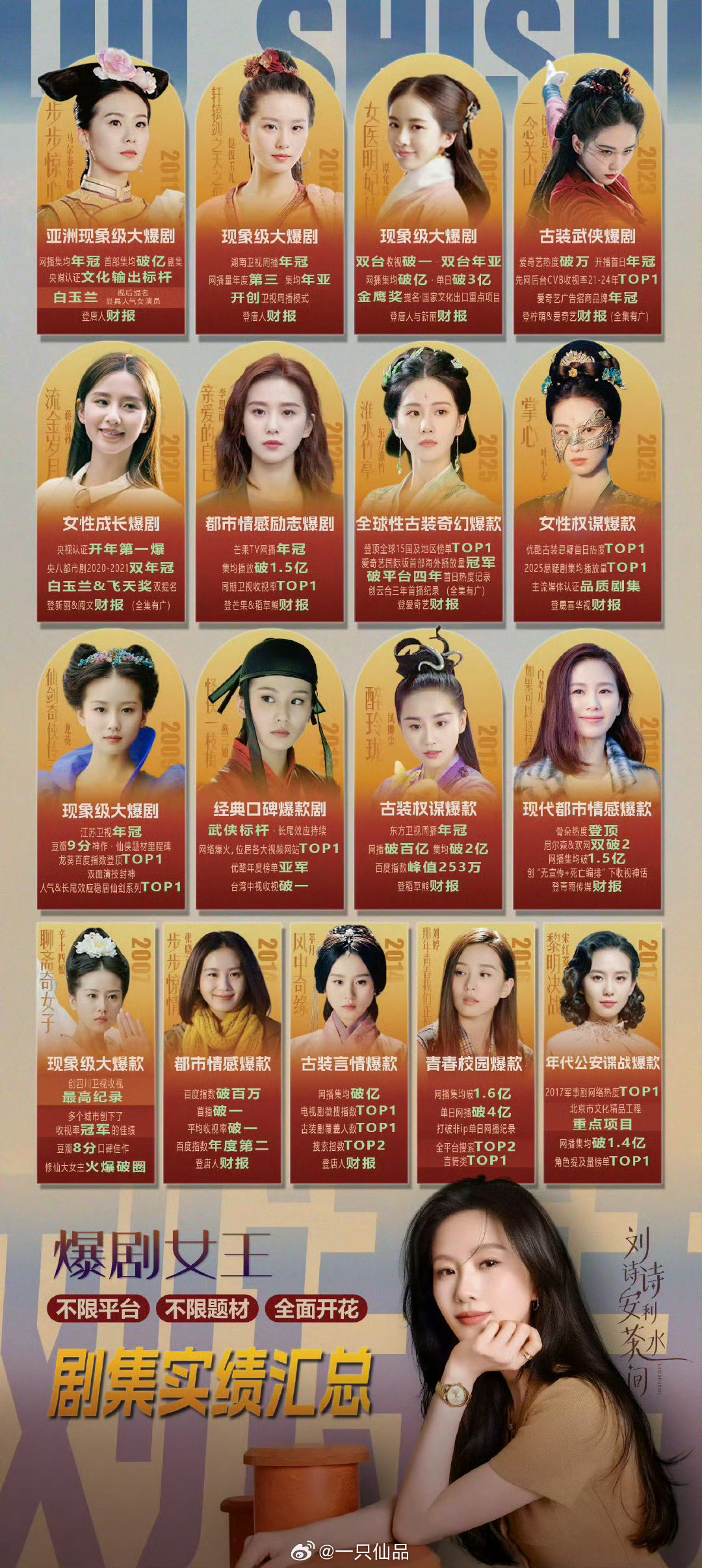爆剧女王刘诗诗不限平台，不限题材，全面开花