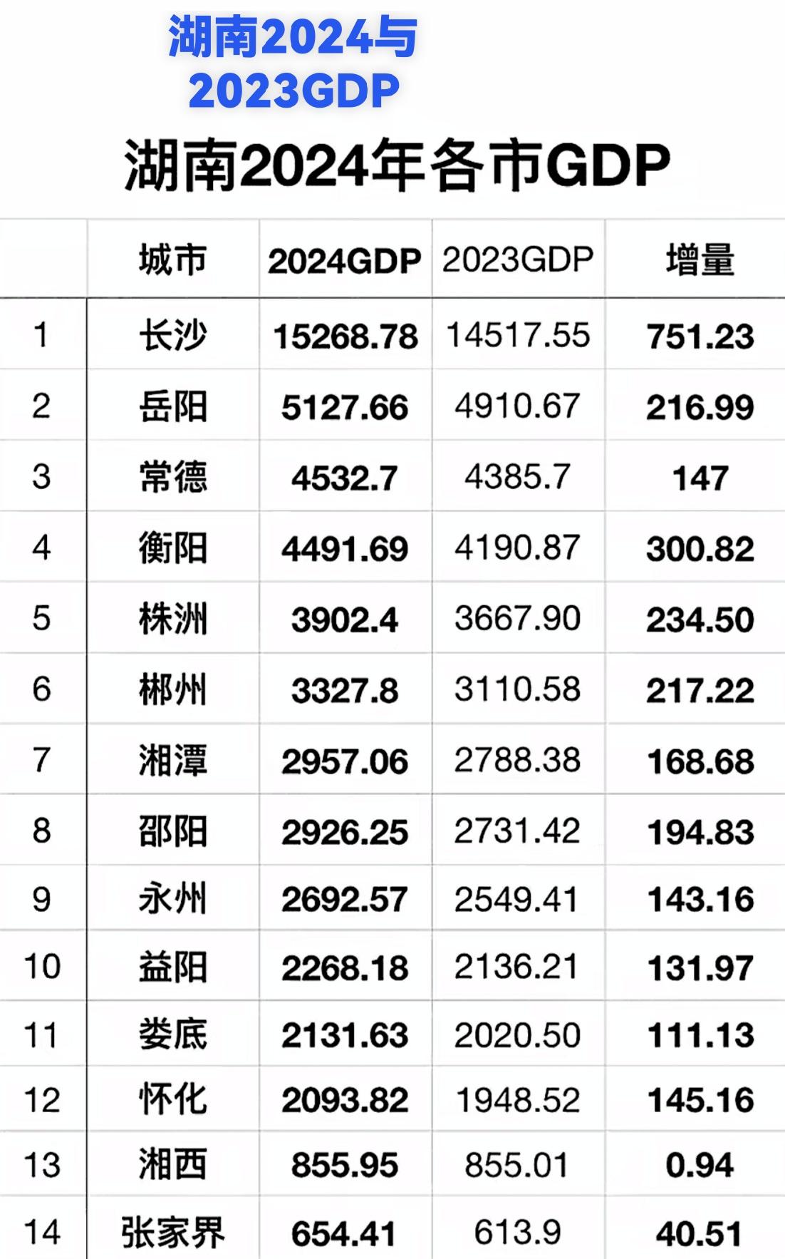 湖南的2023至2024年的GDP，与江苏省的2023至2024年的GDP对比，