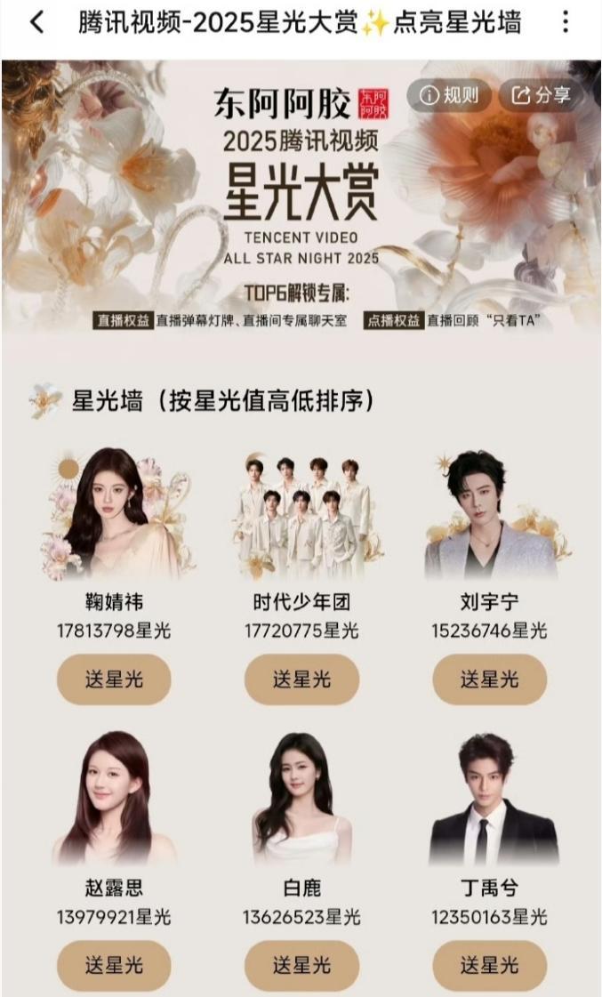 鞠婧祎星光墙登顶拿下第一星光大赏专门给出席活动的流量明星搞了个星光墙，由粉丝投