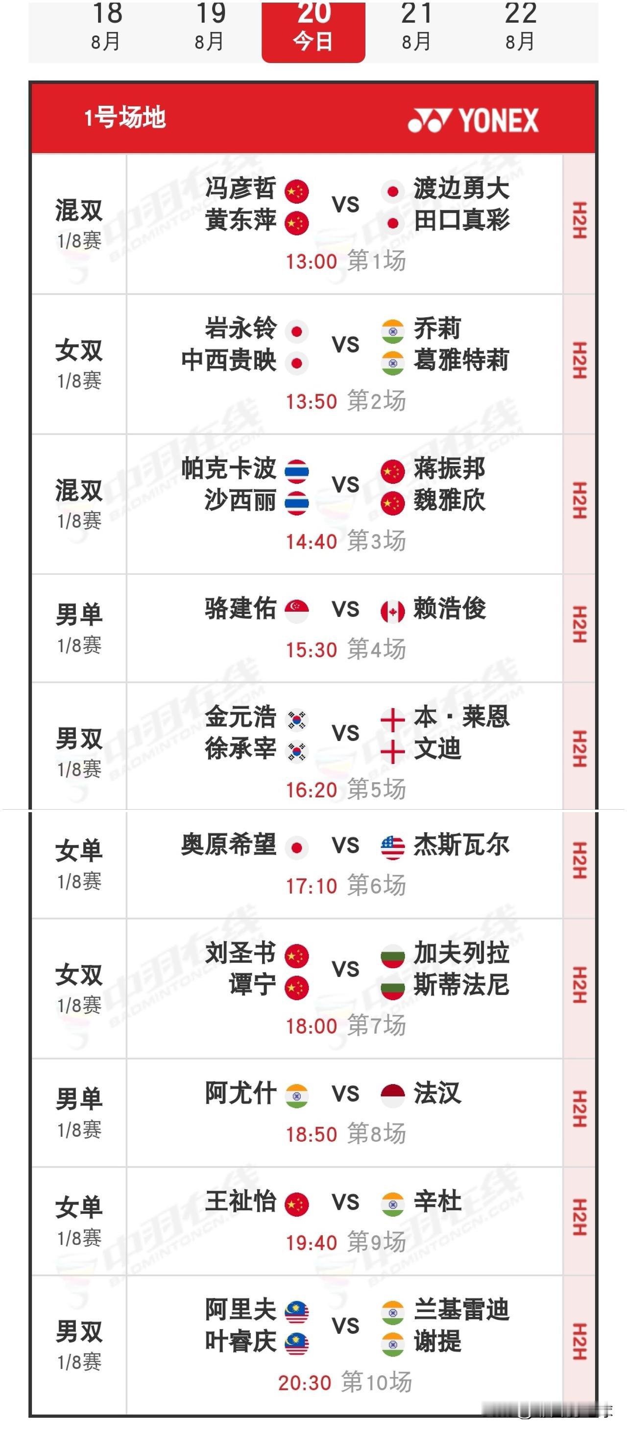 8月20日2026世界羽毛球锦标赛1/8决赛赛程安排昨日，国羽在赛事中取得1