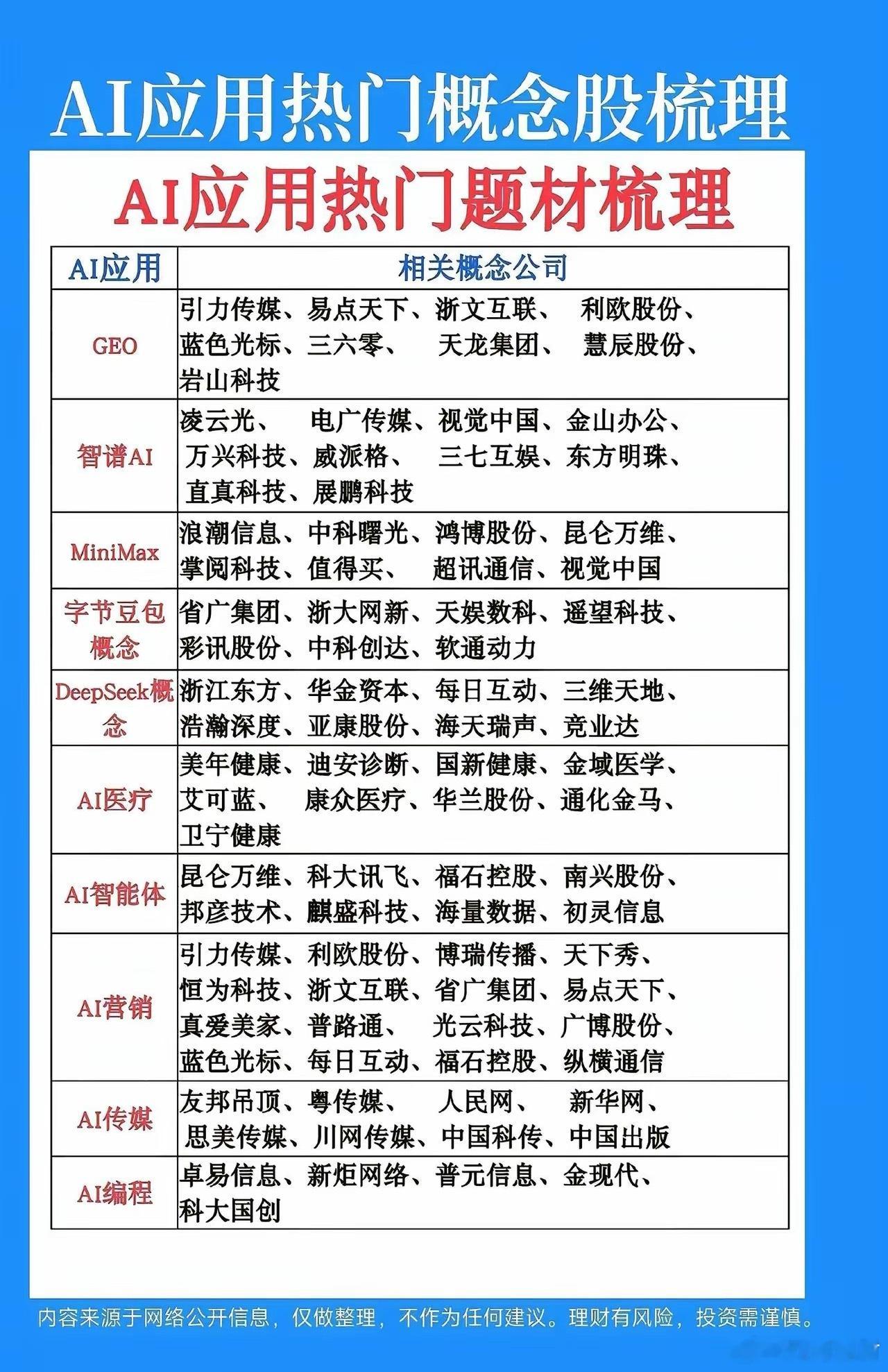 AI应用迎来多重利好催化，市场主线悄然切换8月31日，国内首部上星播出的AI长剧《后西游记》正式定档