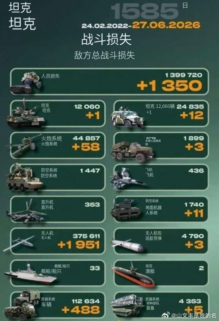乌俄战争日报第1585天6月26日，乌安全局夜间袭击克里米亚的刻赤扎利夫造船厂，