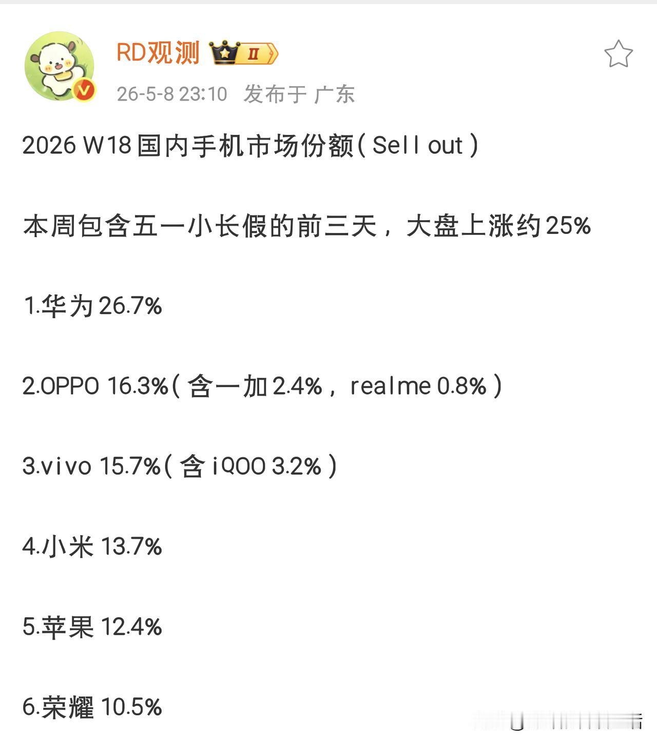 聊一聊小米手机份额为何下降？2026年第18周的手机数据出炉后，小米着实让人揪