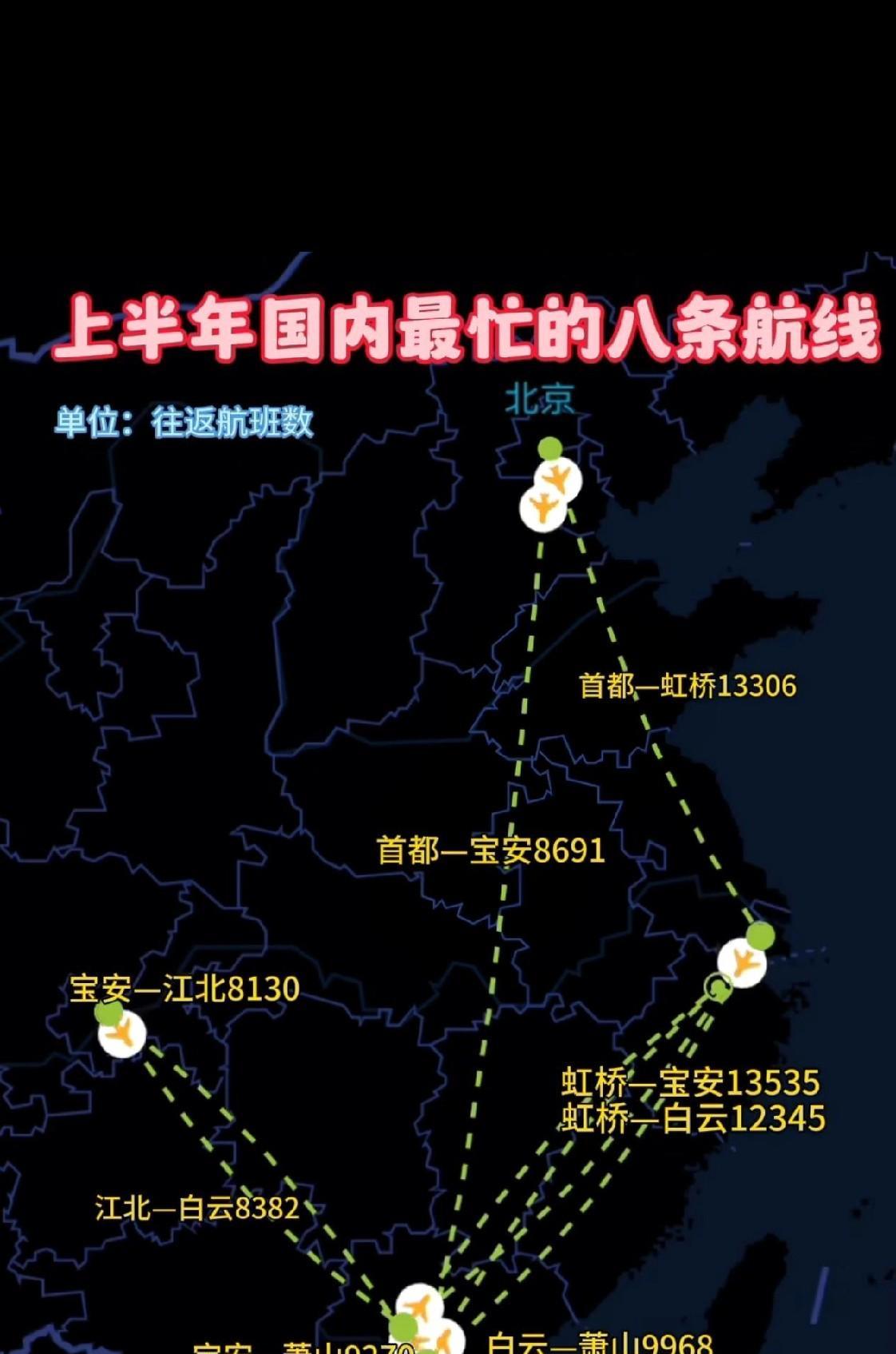最忙的八条航线，也是最繁华的几座城市！