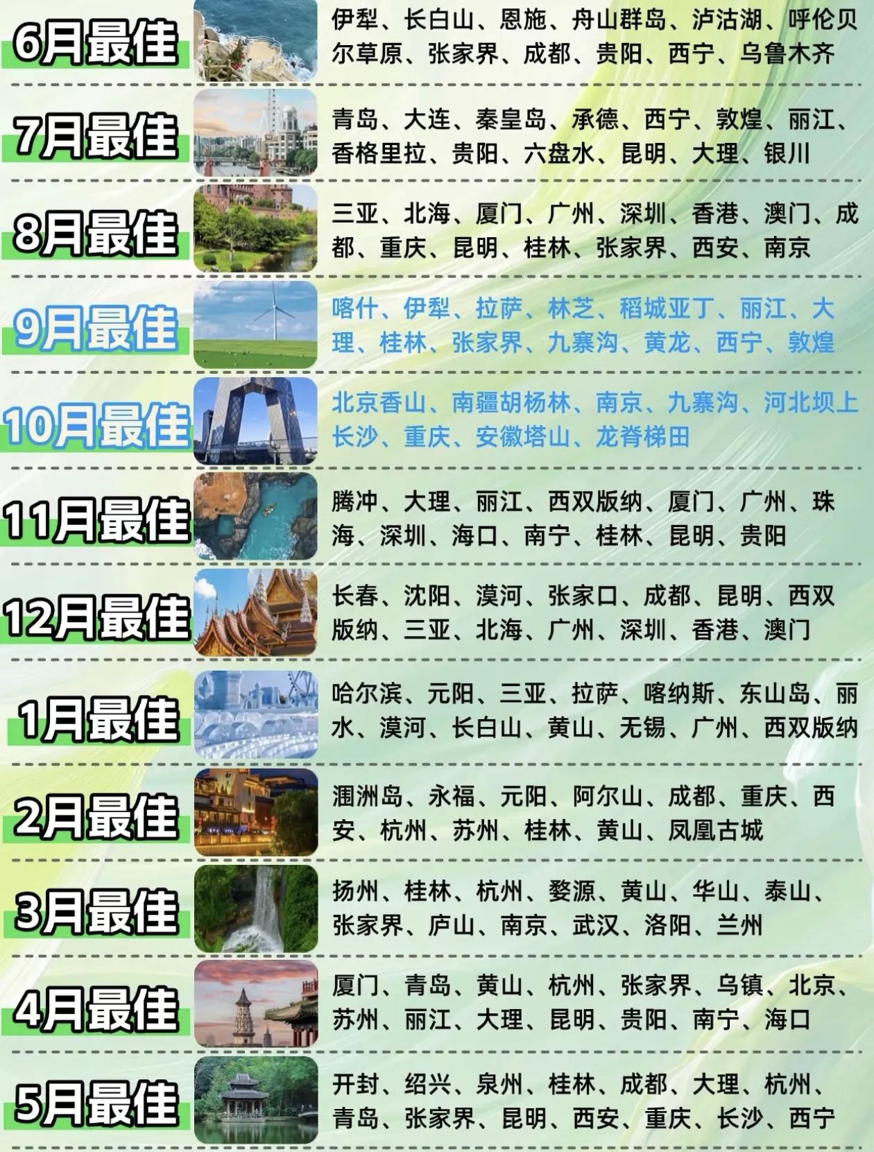 每个月份的旅游好去处一览[墨镜]