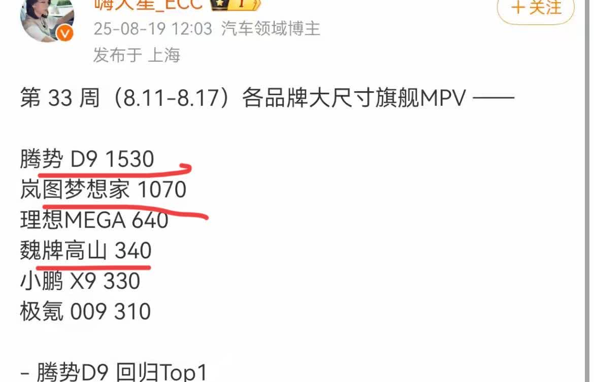 最新周国产大尺寸旗舰MPV销量榜，腾势D91530辆，梦想家1070辆，理想