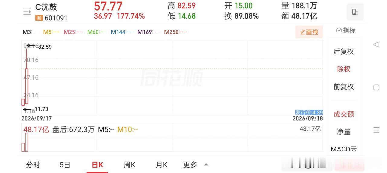 牛眼看市场——闽东创新高，龙版继续上攻，国芳涨停板，龙头集体暴动，次新股上演疯狂