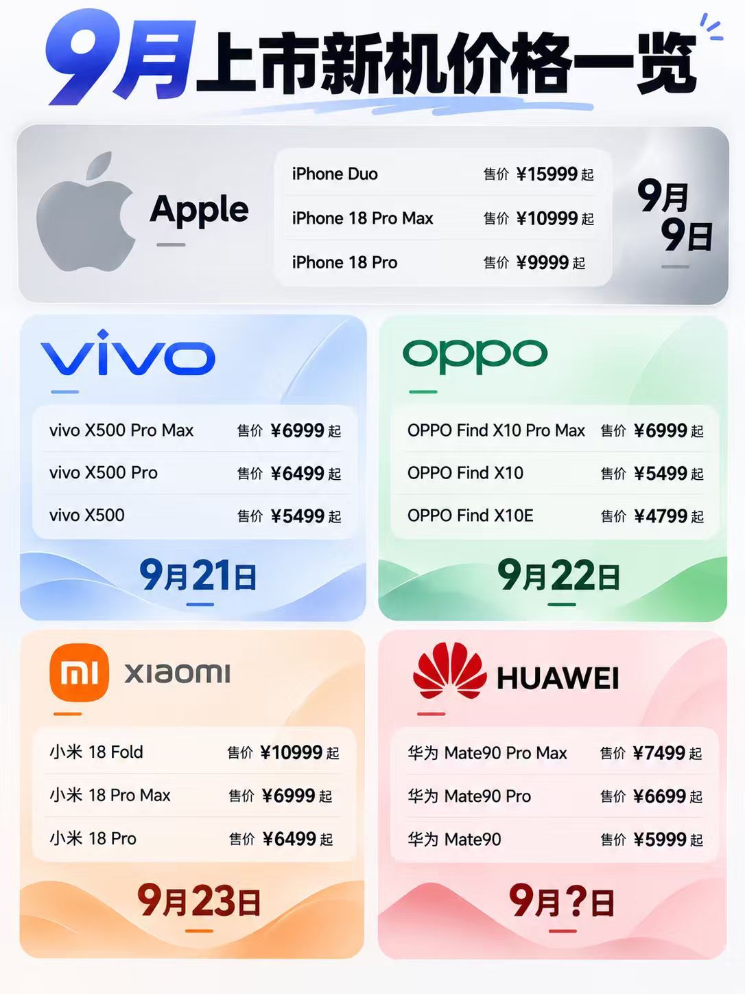 放到今年整个手机行业看，「涨价」已经不是哪一家厂商的问题[doge]9月刚开始，几家主流品牌的在售机
