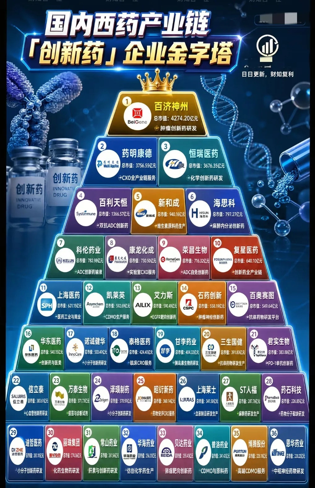 创新药迎来拐点？一张图看懂