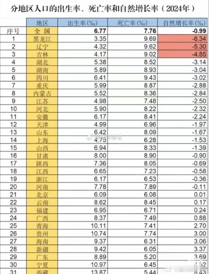 除了黑吉辽，湖北也敢为人先，永争潮头