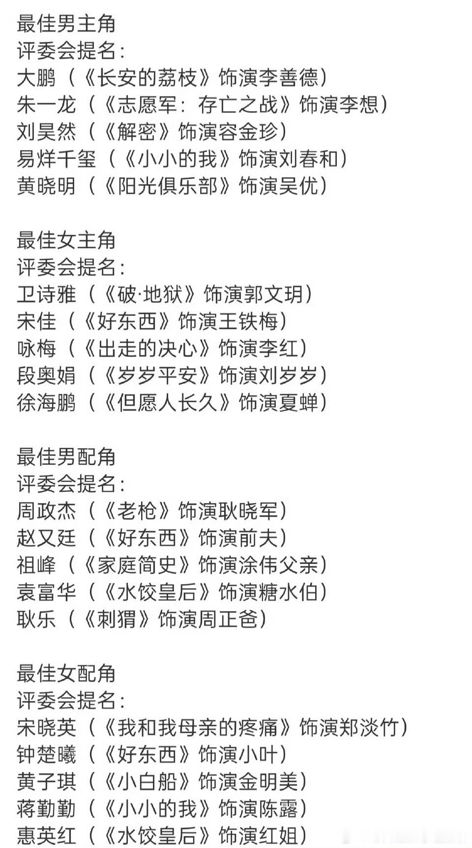 金鸡奖提名一览，你觉得怎么样​​​