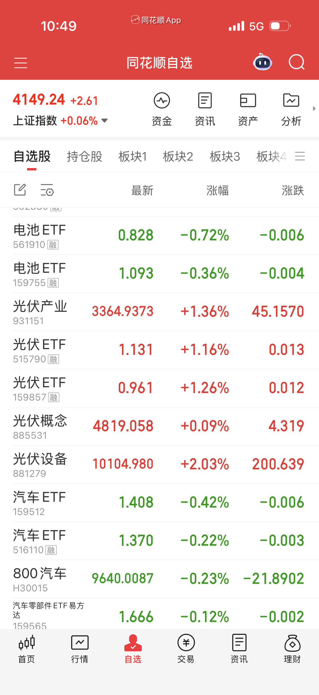 光伏也涨了，啥破铜烂铁啊啊叫的都抽抽一下。