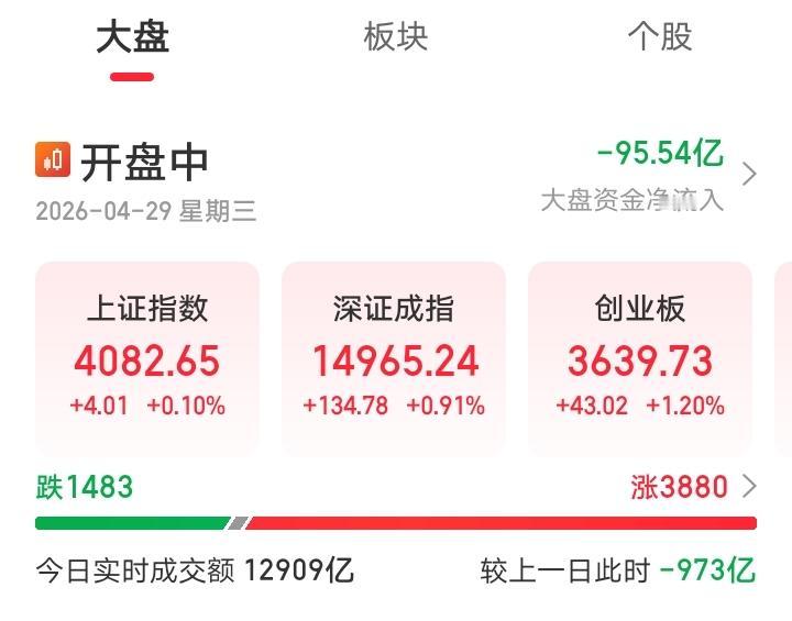 今天又傻眼了吧！今天中国A股已经向全球资本市场宣战了，以一己之力，力敌全球，