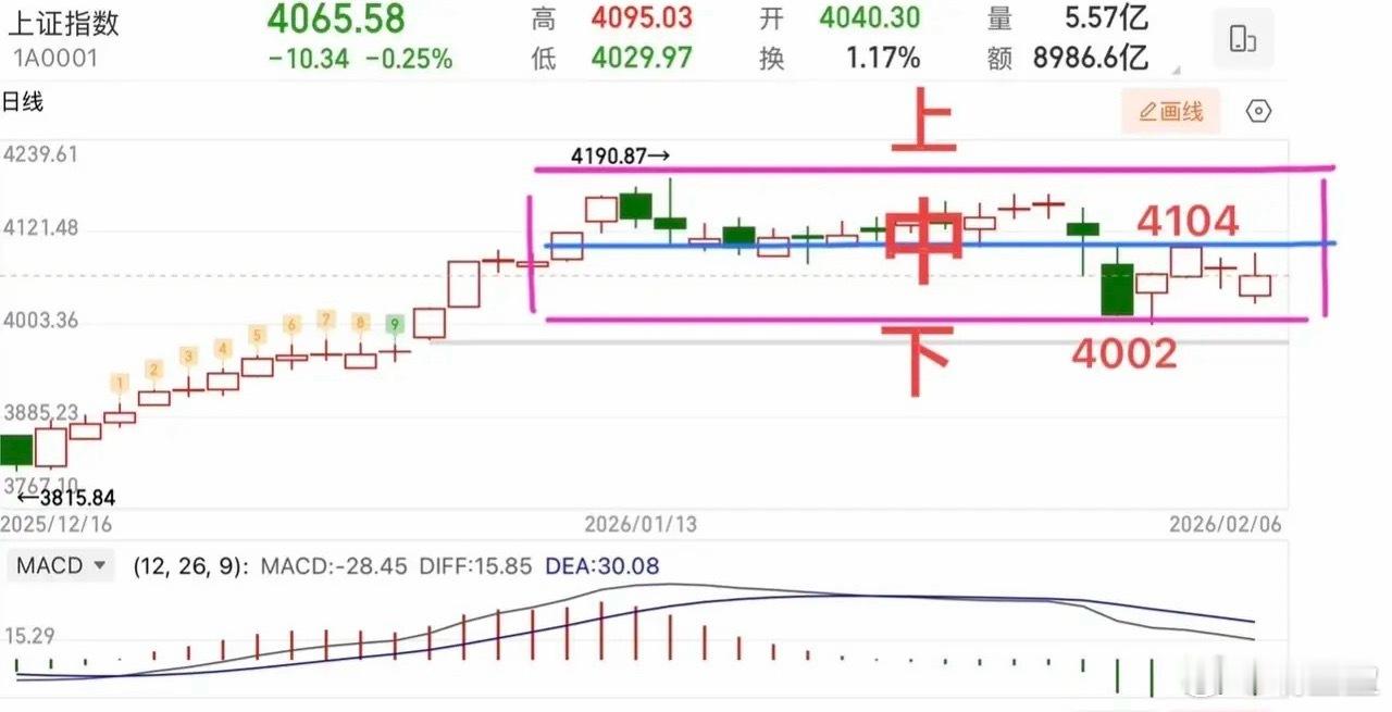 节前最后一个交易周，红包行情是否值得期待？结合大数据统计来看，答案是肯定的。据统