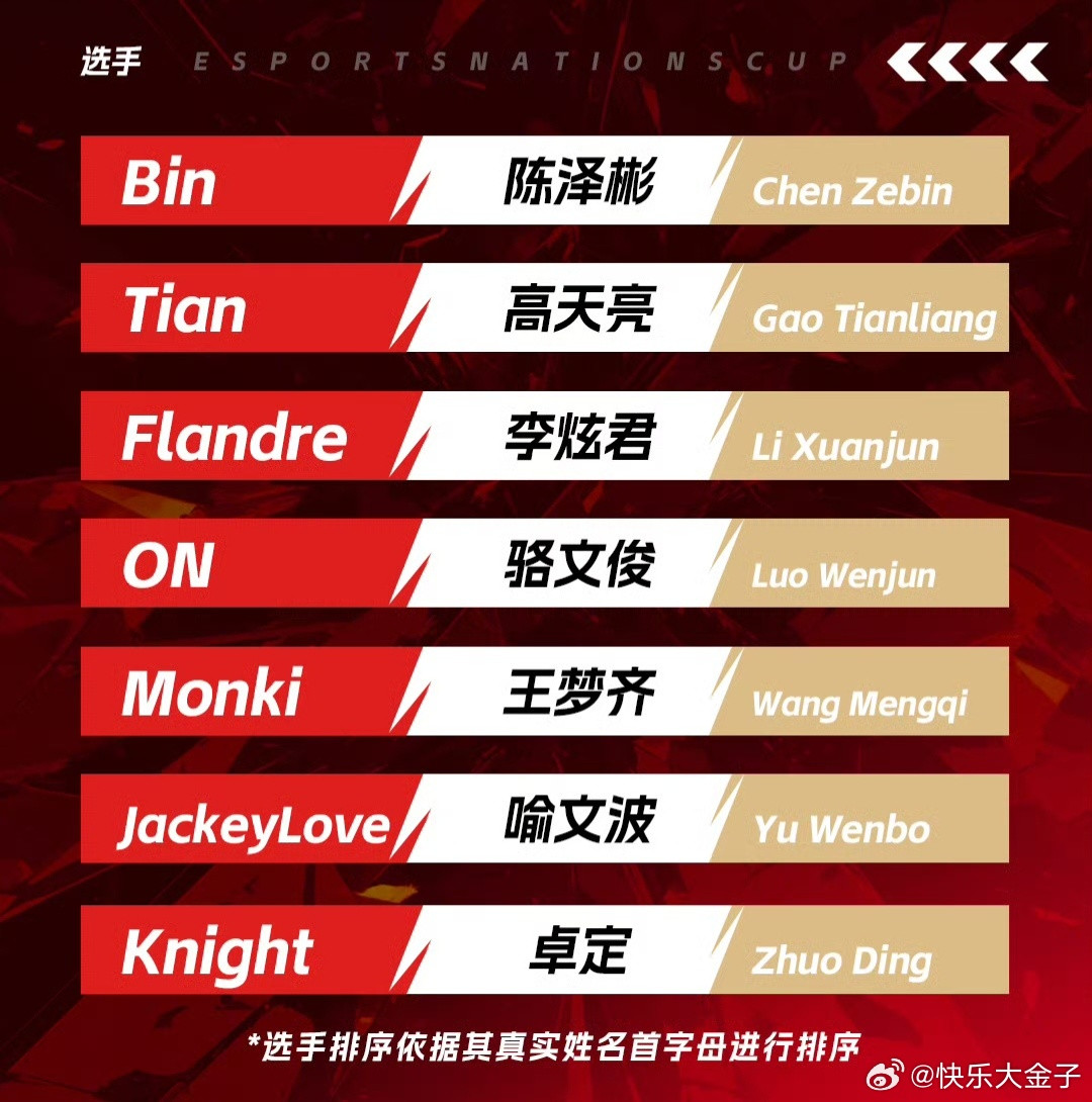 CN名单仔细一看也是拼好队了AL.BigWei、TES.Poppy、JDG.zi
