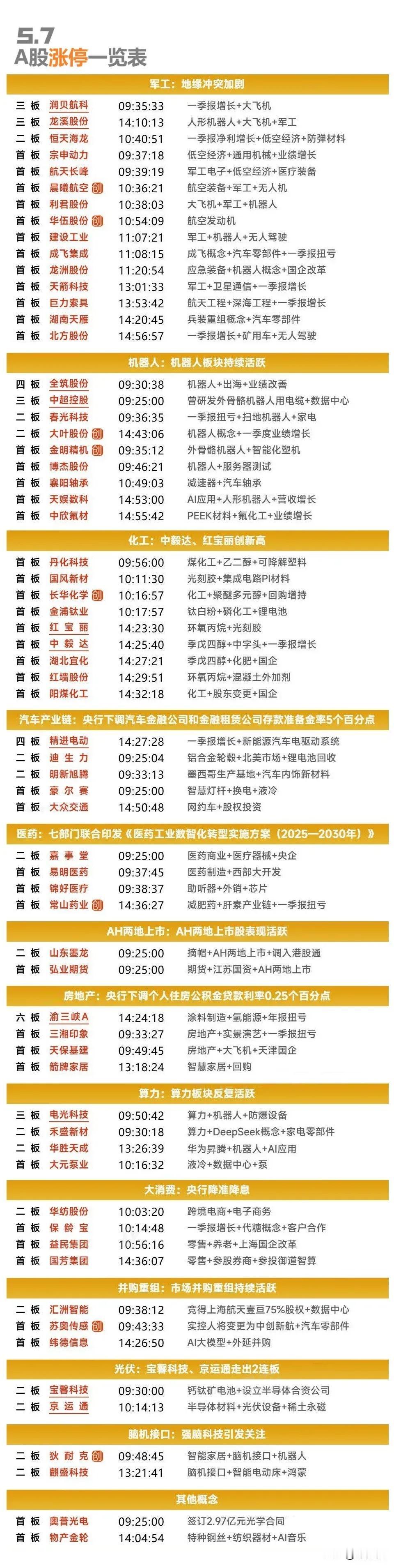5月7日复盘：红宝丽、华胜天成、渝三峡A、全筑股份、润贝航科隔日走势的一些看法！
