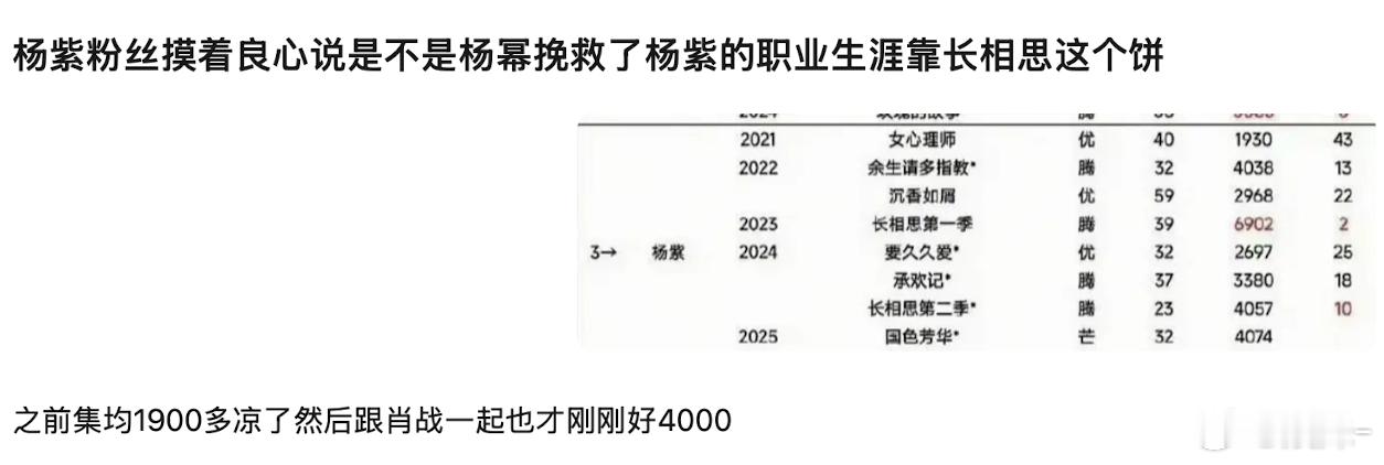 沉香如屑二千集均，还有一部1000集均的​​​