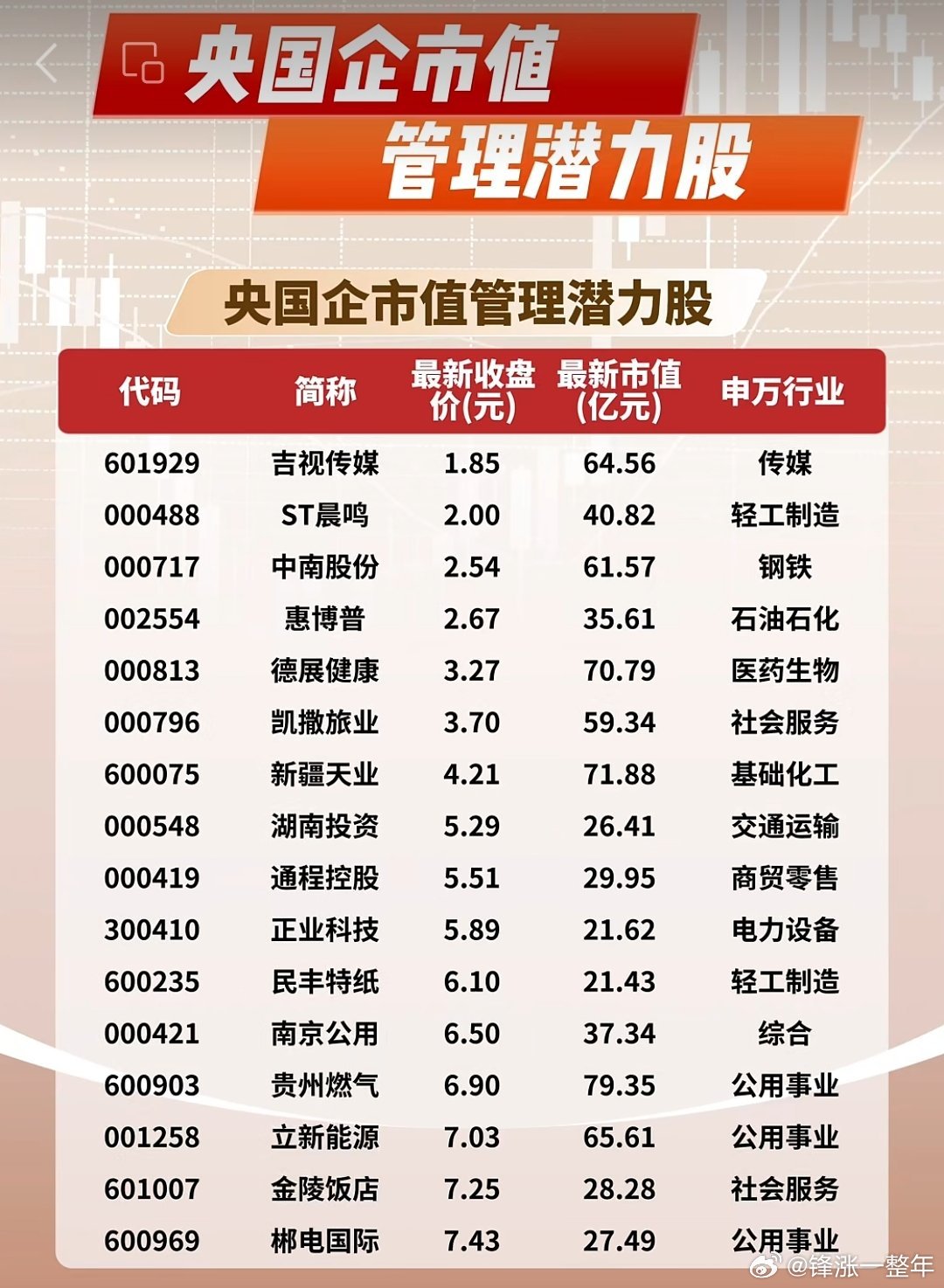 A股国央企市值管理潜力股​​​