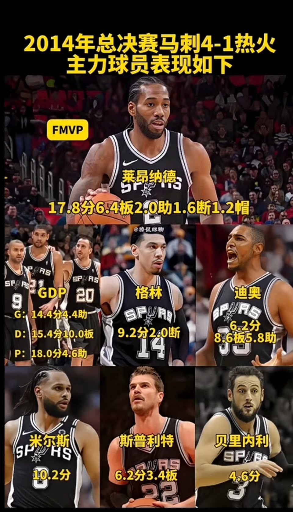 冷知识：2014年FMVP伦纳德和马刺队友表现！