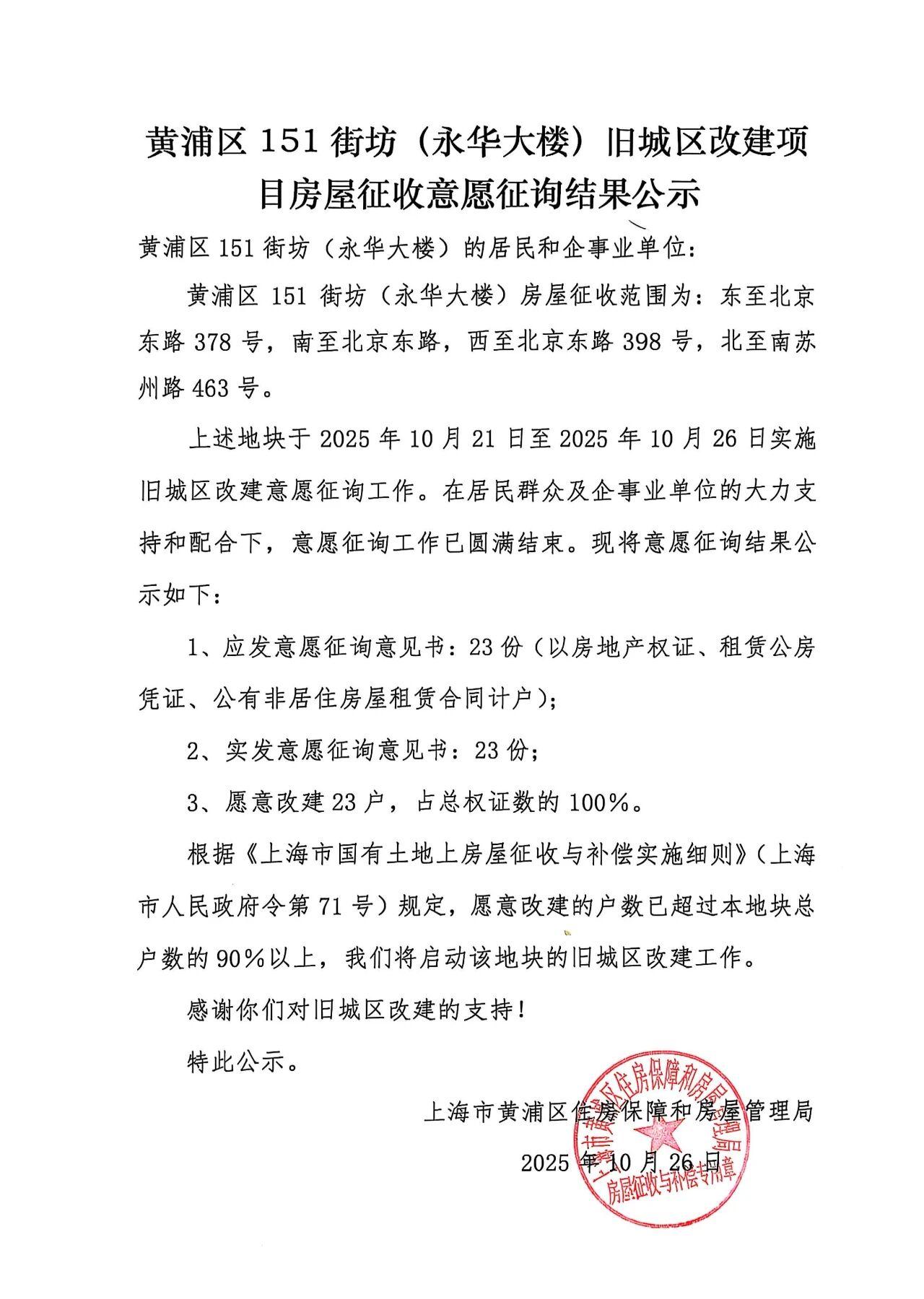 朋友们，黄浦区151街坊（永华大楼）意愿征询顺利通过，达到了100%同意率，共涉